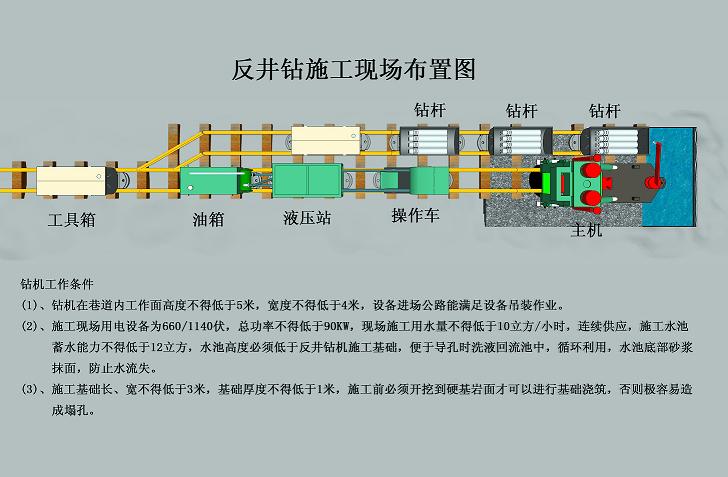 反井施工現(xiàn)場布置