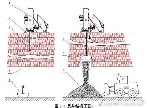 煤炭立井、斜井反井鉆機施工工藝