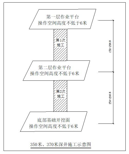 反井鉆機施工工藝要求及報價